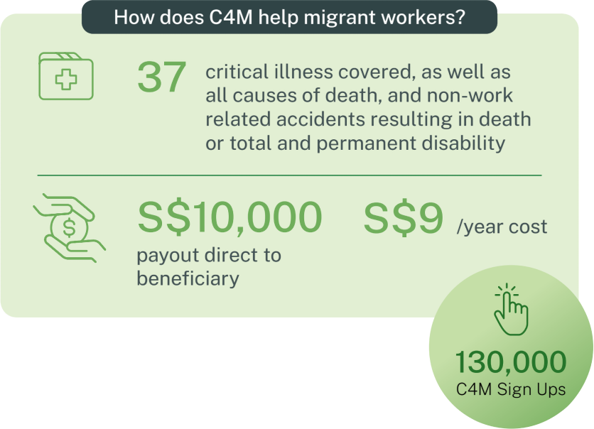 Care4MigrantWorkers (C4M) insurance scheme — Leap201 group term life insurance for migrant workers in Singapore