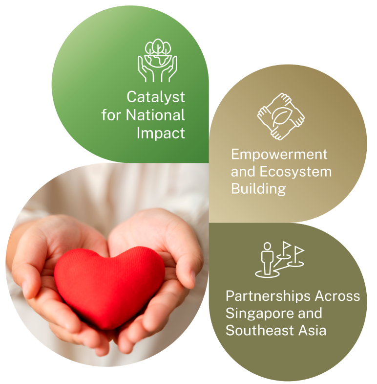 Leap201 approach to social change — catalyst for national impact, empowerment and ecosystem building in Singapore