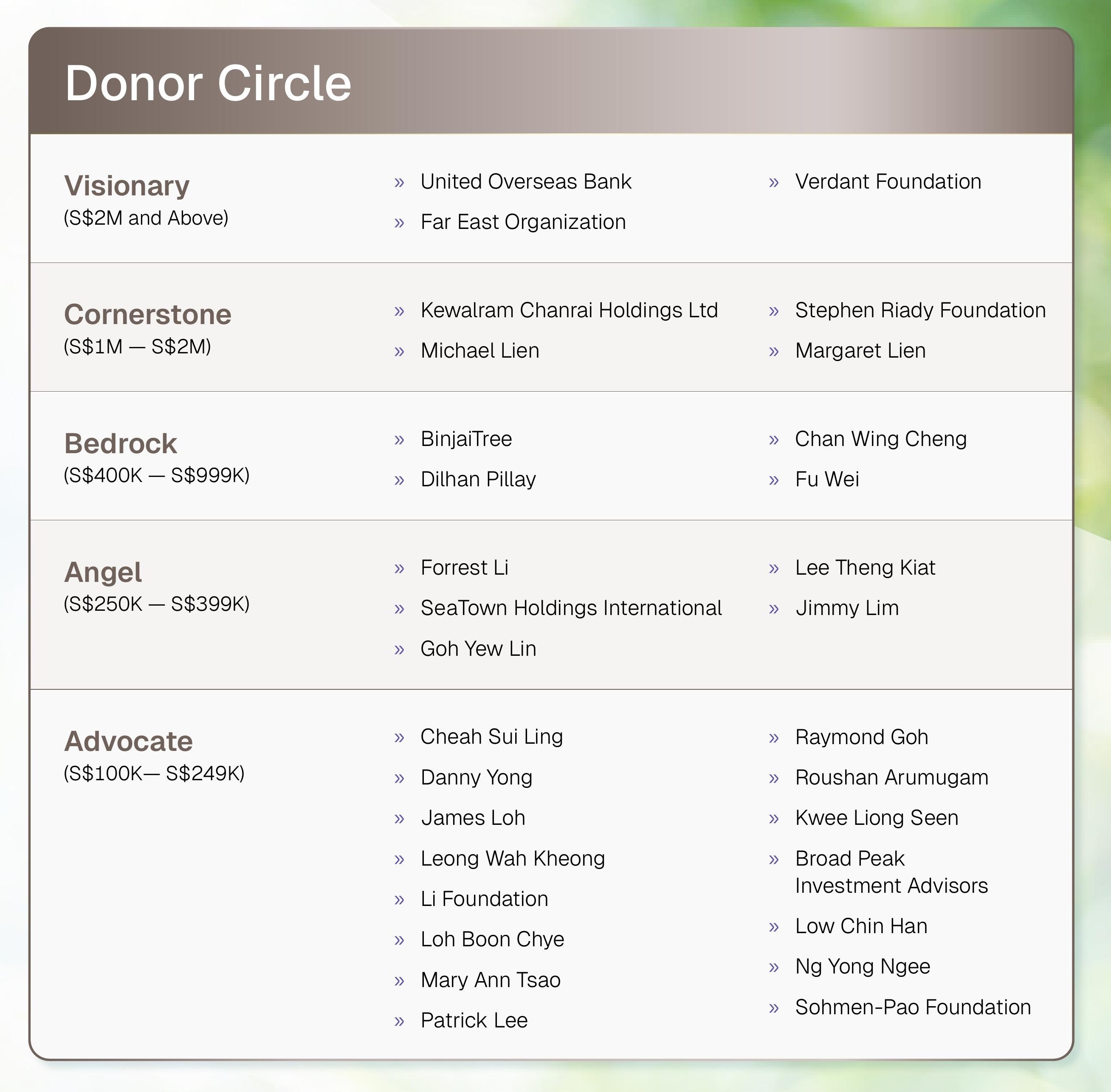 Leap201 donor circle.